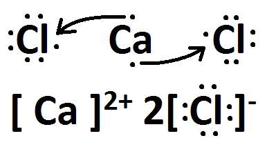 https://chemistry58.wikispaces.com/Structure+and+Properties+of+Matter ...