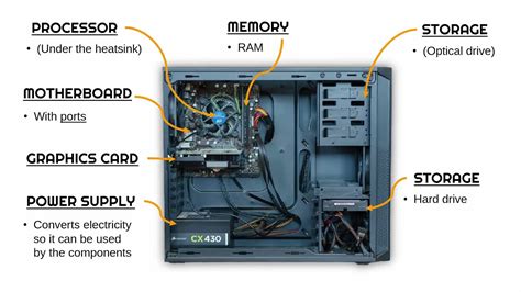 Key Internal Computer Components - YouTube