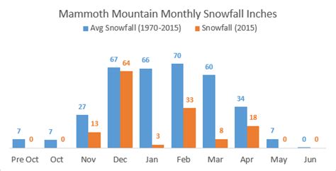 Monthly Average vs Current Year Chart & Excel Dashboard