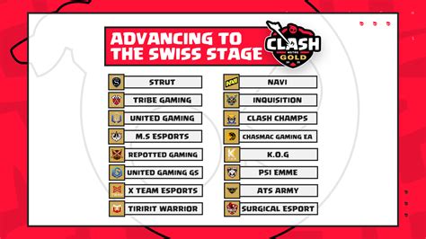 ClashMSTRS Gold Swiss Stage! | Clash of Clans Esports