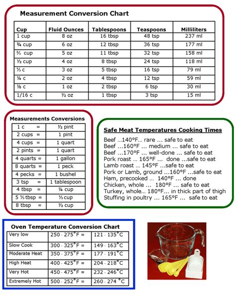 Random Knowledge: Kitchen Measurement Conversion Charts