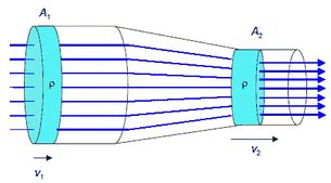 Equation of Continuity - fluids