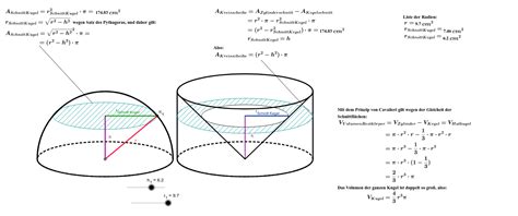 Herleitung der Volumenformel für eine Kugel – GeoGebra