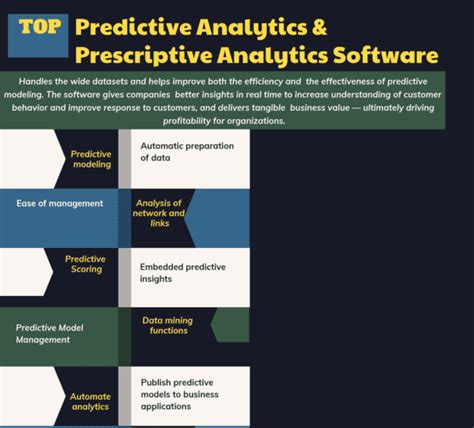 Top 38 Predictive Analytics & Prescriptive Analytics Software in 2022 - Reviews, Features ...