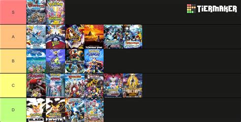 Pokemon Movies Tier List Maker - General - Elite Fourum