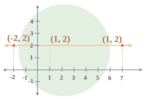 What is Horizontal Line: Definition, Equation, Examples, and FAQs