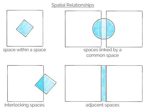 Space Planning Basics - introduction for architectural design