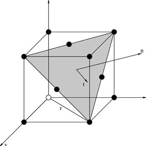 Lattice structure of a unit cell with a face cubic centered (fcc)... | Download Scientific Diagram