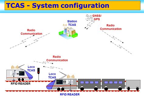 Kavach: Automatic Train Protection System