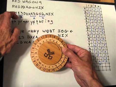 Encrypting Securely with the Alberti Cipher: Employing Method 2 w/Advanced Rotational Rules ...