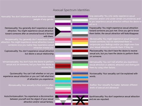 ‘Weird divide’ with LGBTQIA2S+ barriers for Asexuality and Aromantic spectrum | 106.9 The X