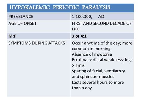 hypokalemic periodic paralysis