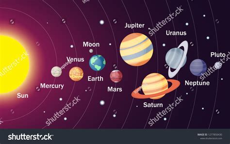 Solar system illustration. Sun with 9 planets in space. #Ad , #Ad, # ...