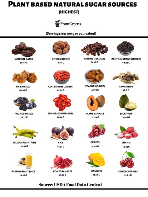 12 Vegan Sources Of Iodine (Infographic) Foods With Iodine,, 54% OFF