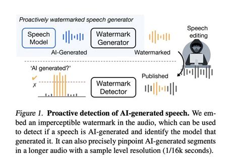 Researchers Present New Tool for Detecting AI Voice Cloning - GAMINGDEPUTY