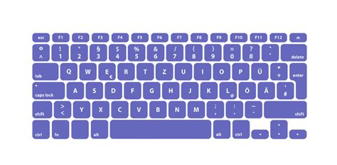 German Keyboard Layout: How to Switch and Type in German | Langster