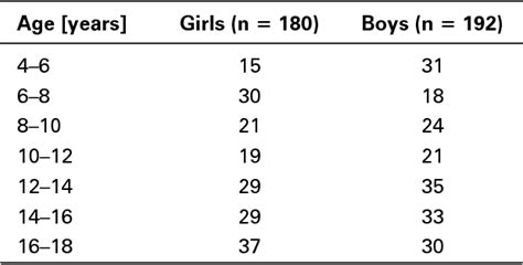 Heart rate variability in healthy children | Semantic Scholar