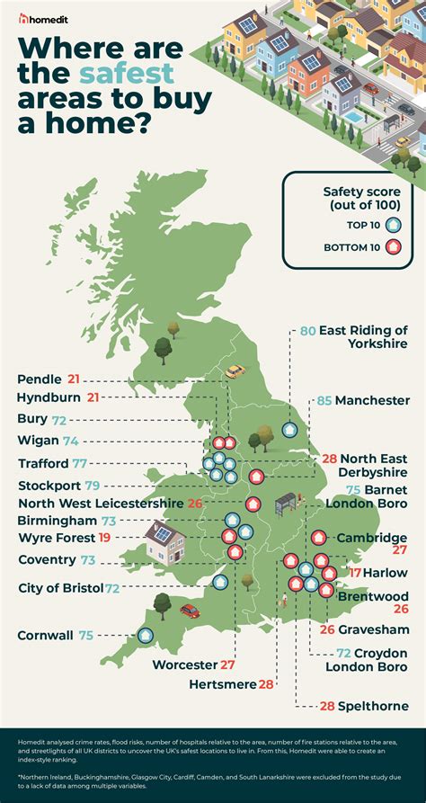 The Safest Areas to Buy a Home in the UK