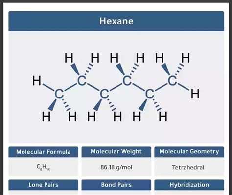 Hexane: Molecular Geometry - Hybridization - Molecular Weight ...