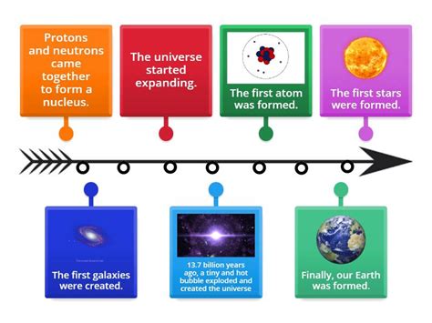 The Big Bang Theory - Labelled diagram