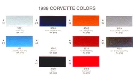 1980 to 1989 Corvette Exterior and Interior Colors