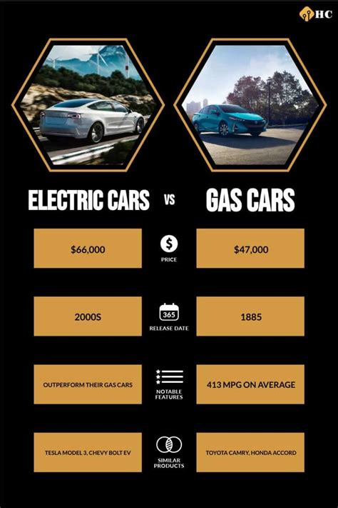 Gas Powered Vehicles Vs Electric Cars 2024 - Beulah Mureil