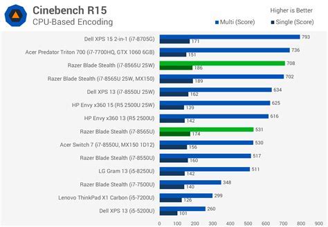 Intel I5 I7 Comparison Chart