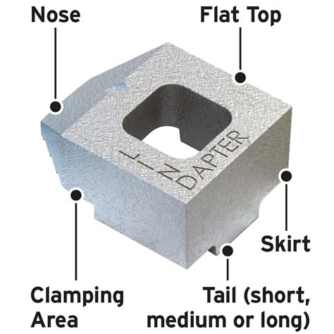 Lindapter | Type B Girder Clamp