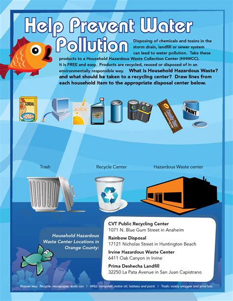 Preventing Water Pollution Images & Pictures - Becuo | Water pollution, Pollution prevention ...