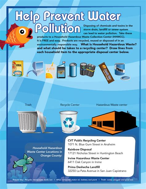 What is water pollution What are its causes how it can be prevented? – hatchetmovie.com