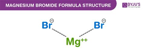 Magnesium bromide Formula - Chemical Formula, Structure, Properties And Uses