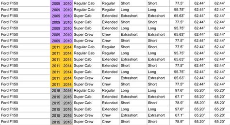 Ford F150 Cab Sizes
