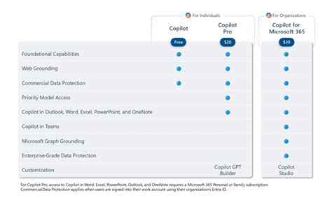 Microsoft Copilot adds a premium subscription, Copilot Pro | PCWorld