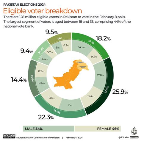 Pakistan on edge as millions vote amid crackdown, instability