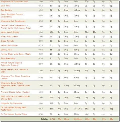 High Protein 1700 Calorie Meal Plan at Dorothy Swanson blog