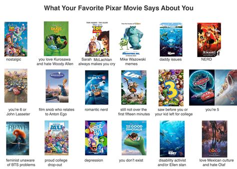 What Your Favorite Pixar Movie Says About You (this meme still going?) : r/Pixar