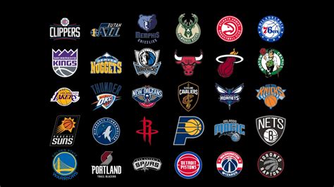 All nba teams history