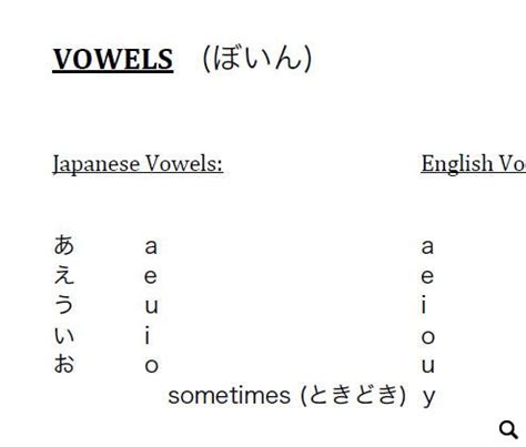 Beginning Phonics: Long and Short Vowels [for Japanese Learners]