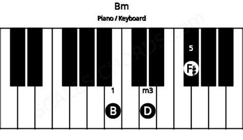 Bm Piano Chord | B minor triad | Scales-Chords