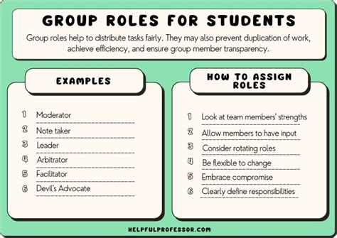 21 Group Roles for Students (List of Examples) (2024)