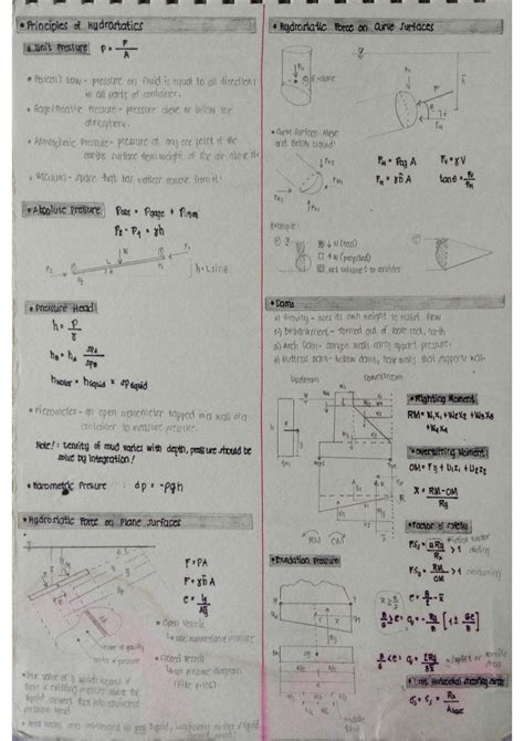 SOLUTION: cheat sheet hydraulics and geotechnical engineering - Studypool