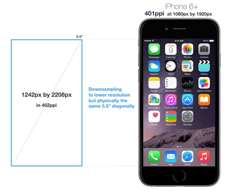 The Curious Case of iPhone 6+ 1080p Display | by Bruce Wang | We are ...