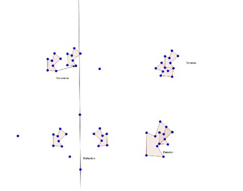 Transformations – GeoGebra