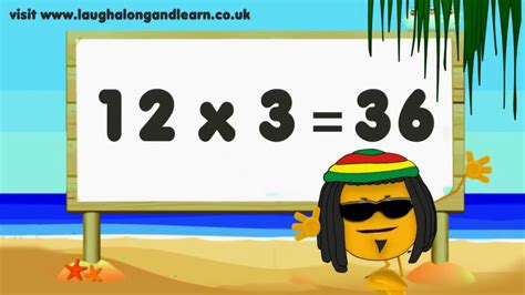 Multiplication - Lessons - Blendspace