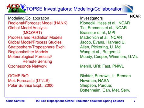 PPT - TROPOSPHERIC CHEMISTRY PowerPoint Presentation, free download ...