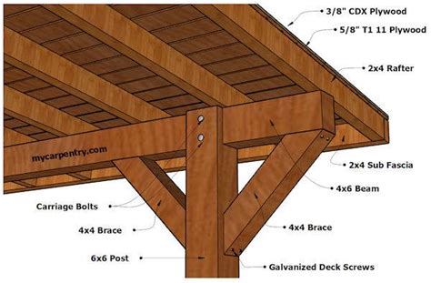 Villa Elend Zähler building a deck with a roof Definition Prinzessin ...