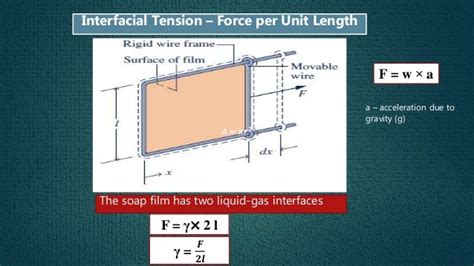 Surface and interfacial tension and its measurement