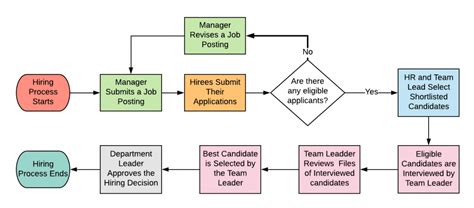 What is a Workflow Diagram | Guide with 5+ Examples