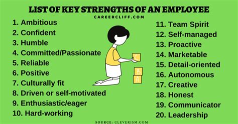 30 Must Have Key Strengths of an Excellent Employee - CareerCliff