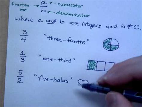 Fractions — Definition & Examples - Expii